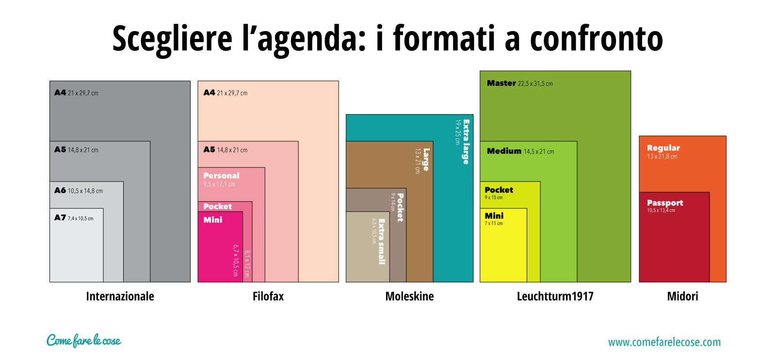 Stampabile: metodo To Do List ideale per agenda A5 tipo Filofax Inserisci  elenco cose da fare agenda ricaricabile ben costruita -  Italia